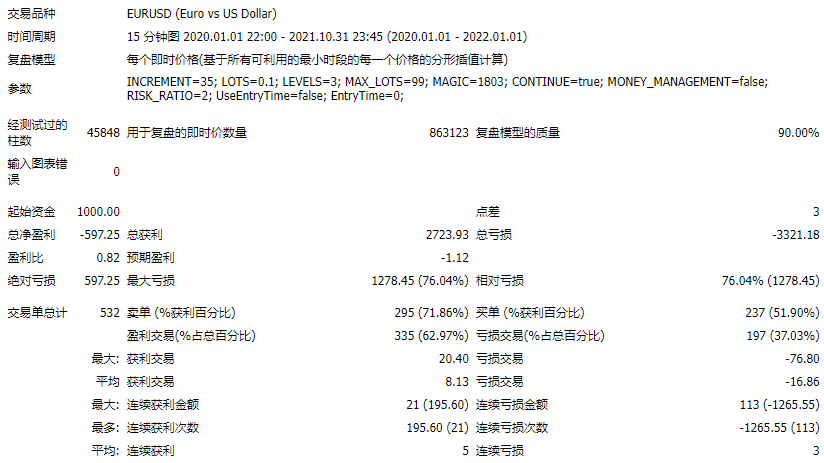mGRID EA测评-EA侦探社 - 全球领先的MQL5官网外汇EA机器人MT4自动化交易EA资源免费分享网站