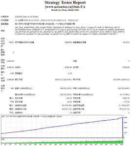 Onix EA测评-EA侦探社 - 全球领先的MQL5官网外汇EA机器人MT4自动化交易EA资源免费分享网站