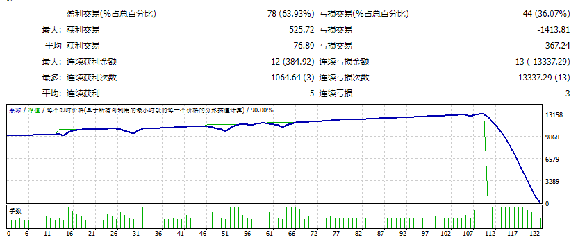 GOLD RUSH PRO EA MT4测评-EA侦探社 - 全球领先的MQL5官网外汇EA机器人MT4自动化交易EA资源免费分享网站