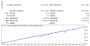 RMI EA测评-EA侦探社 - 全球领先的MQL5官网外汇EA机器人MT4自动化交易EA资源免费分享网站