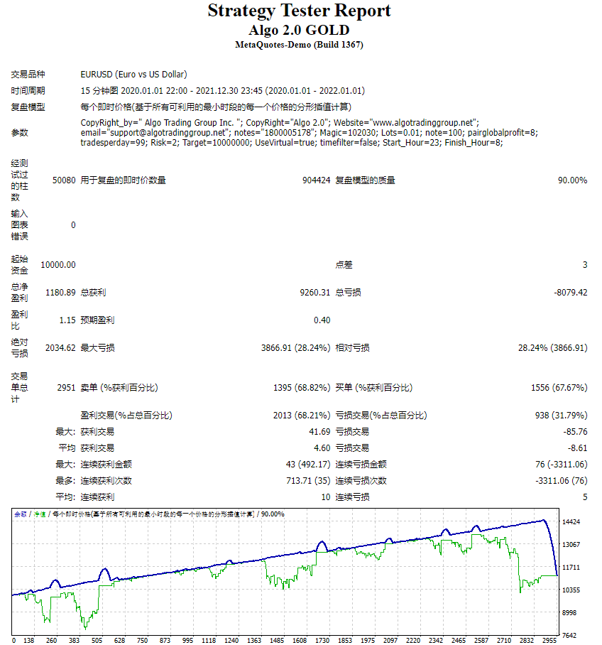 ALGO V2.0 GOLD测评-EA侦探社 - 全球领先的MQL5官网外汇EA机器人MT4自动化交易EA资源免费分享网站