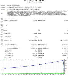 FAST SCALPER PRO V4测评-EA侦探社 - 全球领先的MQL5官网外汇EA机器人MT4自动化交易EA资源免费分享网站
