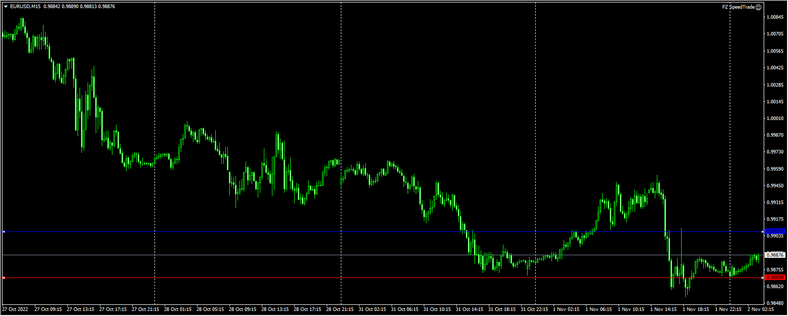 FZ SpeedTrade测评-EA侦探社 - 全球领先的MQL5官网外汇EA机器人MT4自动化交易EA资源免费分享网站