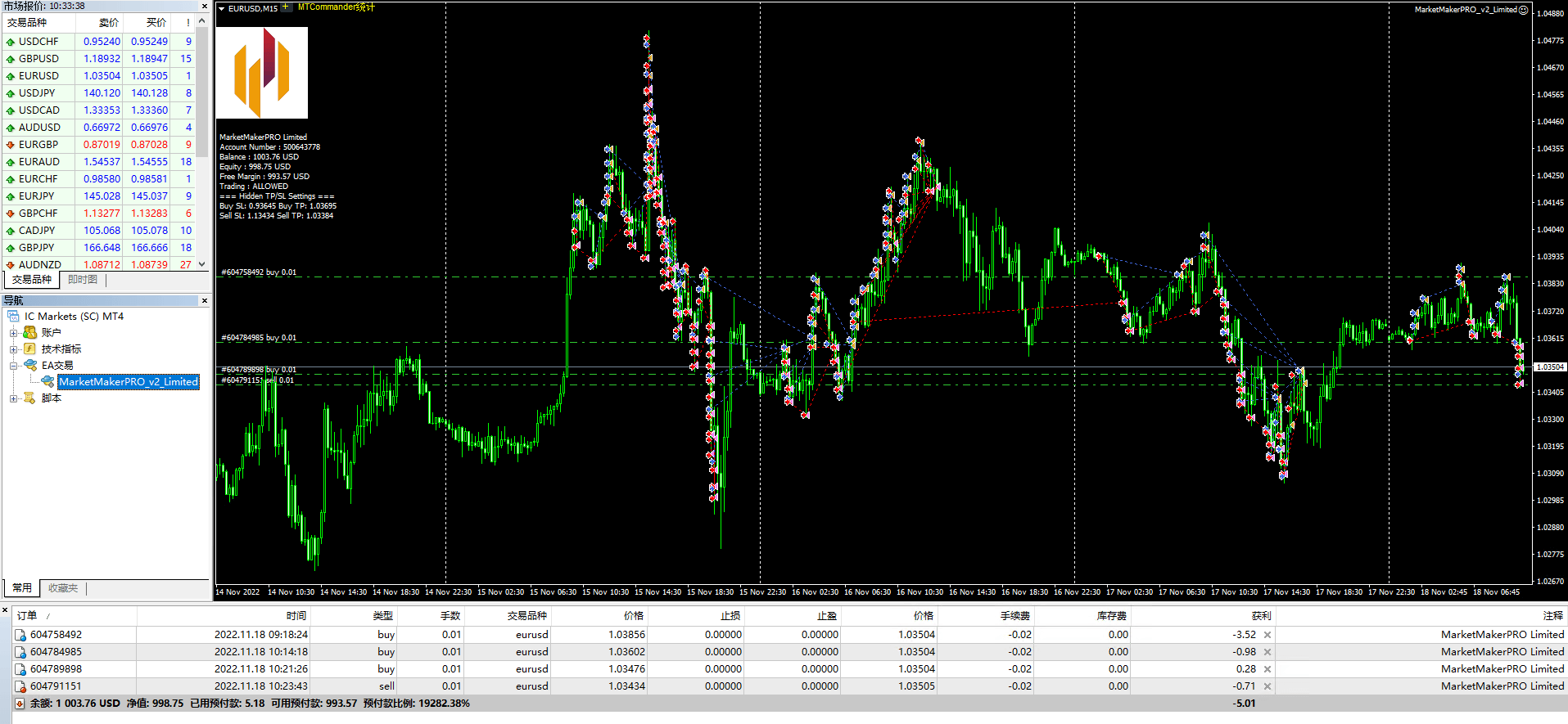 MarketMakerPRO_v2_Limited测评-EA侦探社 - 全球领先的MQL5官网外汇EA机器人MT4自动化交易EA资源免费分享网站