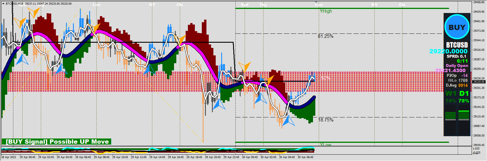 Robot FX Kronos Scalping