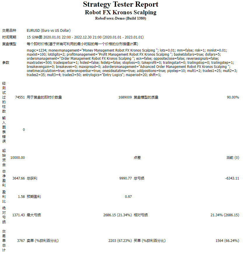 Robot FX Kronos Scalping