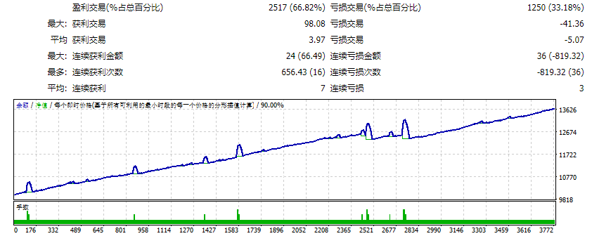 Robot FX Kronos Scalping