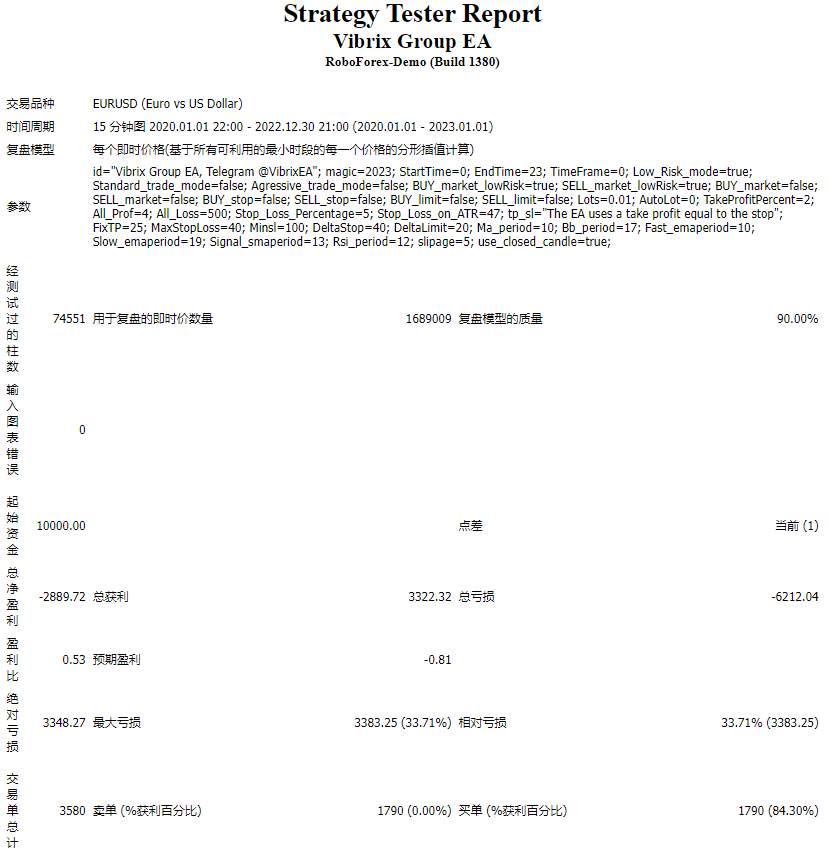 Vibrix Group EA