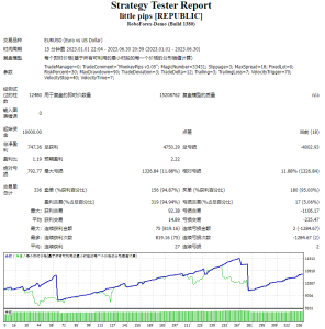 Little Pips EA测评-EA侦探社 - 全球领先的MQL5官网外汇EA机器人MT4自动化交易EA资源免费分享网站