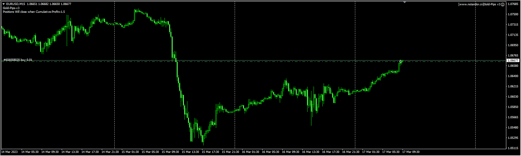 Gold-Pips v3