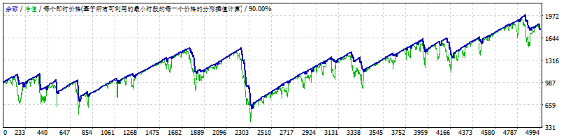 JUMSTOCH_FIXEDLOT最新版测评-EA侦探社 - 全球领先的MQL5官网外汇EA机器人MT4自动化交易EA资源免费分享网站