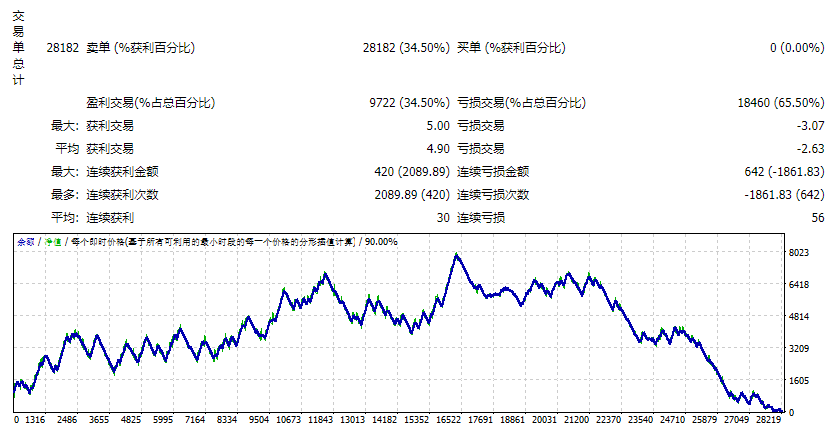 iCustom-EA-V3.15测评-EA侦探社 - 全球领先的MQL5官网外汇EA机器人MT4自动化交易EA资源免费分享网站