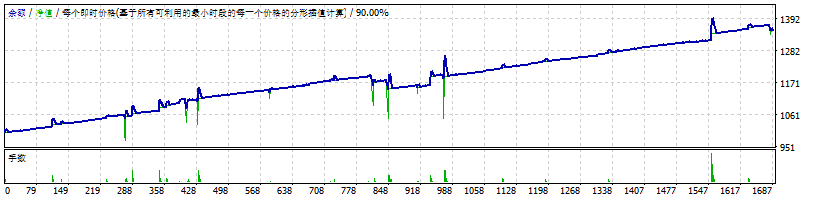 ZzGrid