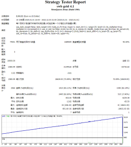 swb 4.1 grid EA测评-EA侦探社 - 全球领先的MQL5官网外汇EA机器人MT4自动化交易EA资源免费分享网站