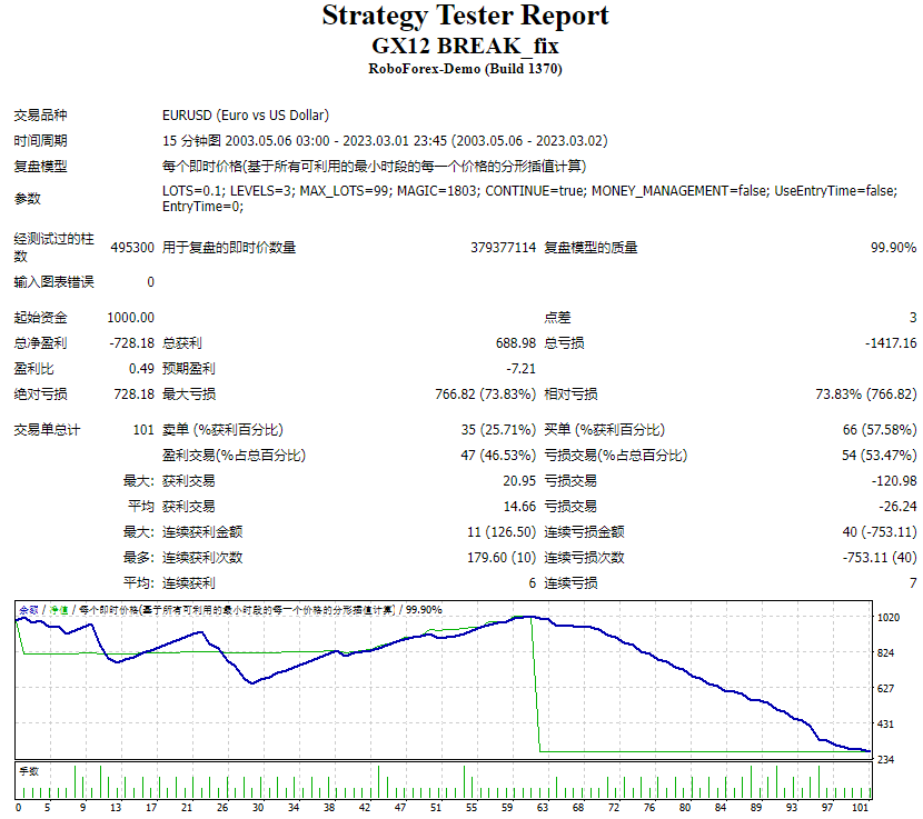 FF GX12 BOT测评-EA侦探社 - 全球领先的MQL5官网外汇EA机器人MT4自动化交易EA资源免费分享网站