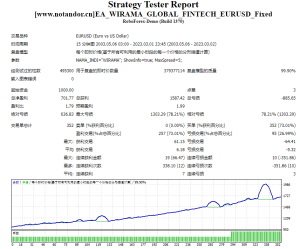 EA_WIRAMA_GLOBAL_FINTECH_EURUSD_Fixed测评-EA侦探社 - 全球领先的MQL5官网外汇EA机器人MT4自动化交易EA资源免费分享网站