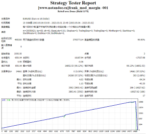 frank_mod_margin -001测评-EA侦探社 - 全球领先的MQL5官网外汇EA机器人MT4自动化交易EA资源免费分享网站