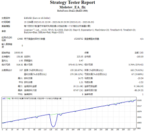 Molotov_EA_fix测评-EA侦探社 - 全球领先的MQL5官网外汇EA机器人MT4自动化交易EA资源免费分享网站