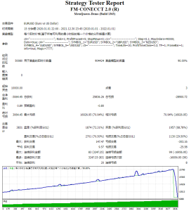 FM-CONECCT 2.0 (R)测评-EA侦探社 - 全球领先的MQL5官网外汇EA机器人MT4自动化交易EA资源免费分享网站