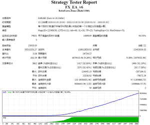 FX EA v6测评-EA侦探社 - 全球领先的MQL5官网外汇EA机器人MT4自动化交易EA资源免费分享网站