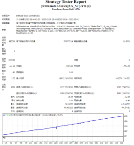 EA_Super_8测评-EA侦探社 - 全球领先的MQL5官网外汇EA机器人MT4自动化交易EA资源免费分享网站