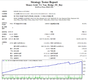 EA Money Grid Non Hedge测评-EA侦探社 - 全球领先的MQL5官网外汇EA机器人MT4自动化交易EA资源免费分享网站