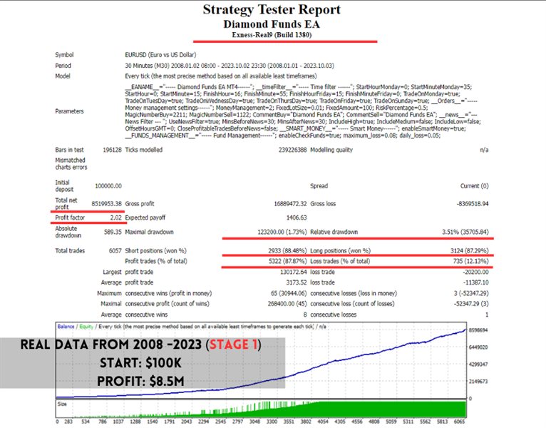 图片[6]-EA Diamond Firms MT4 外汇EA-EA侦探社 - 全球领先的MQL5官网外汇EA机器人MT4自动化交易EA资源免费分享网站