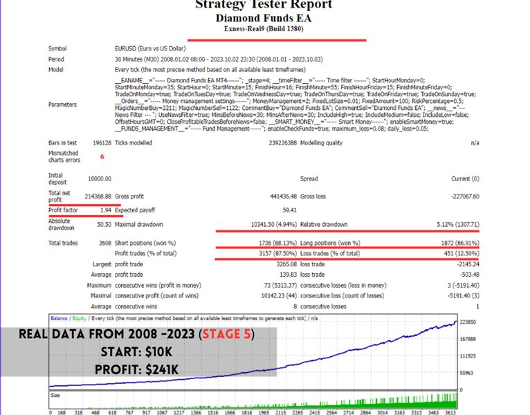 图片[11]-EA Diamond Firms MT4 外汇EA-EA侦探社 - 全球领先的MQL5官网外汇EA机器人MT4自动化交易EA资源免费分享网站