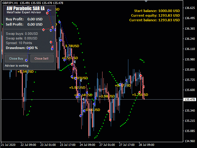 图片[1]-AW Parabolic SAR EA 外汇EA-EA侦探社 - 全球领先的MQL5官网外汇EA机器人MT4自动化交易EA资源免费分享网站