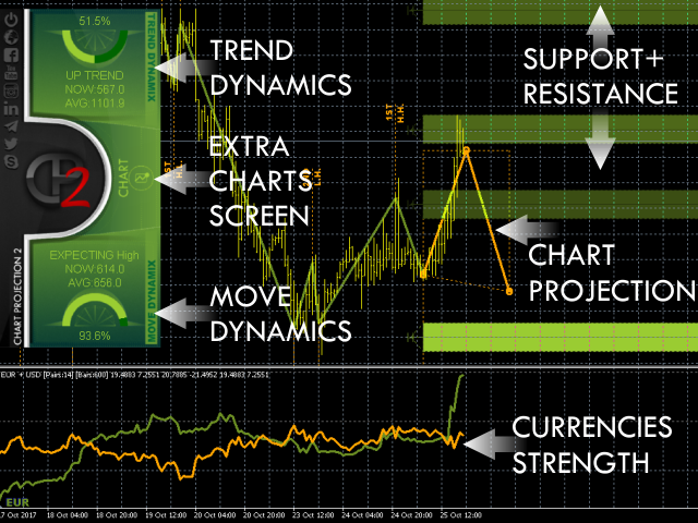 图片[1]-Chart Projection 外汇EA-EA侦探社 - 全球领先的MQL5官网外汇EA机器人MT4自动化交易EA资源免费分享网站