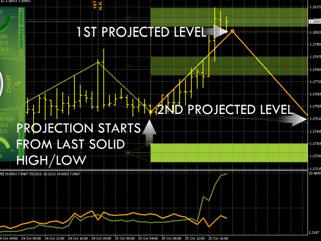 图片[3]-Chart Projection 外汇EA-EA侦探社 - 全球领先的MQL5官网外汇EA机器人MT4自动化交易EA资源免费分享网站