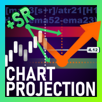 Chart Projection 外汇EA-EA侦探社 - 全球领先的MQL5官网外汇EA机器人MT4自动化交易EA资源免费分享网站