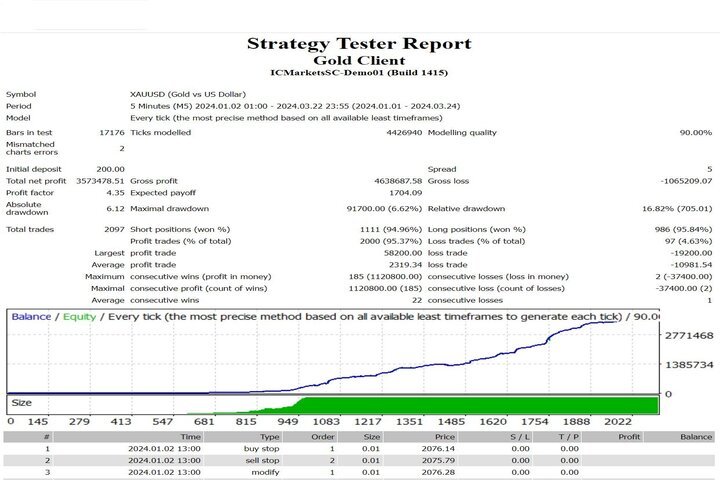图片[1]-Gold Client 外汇EA-EA侦探社 - 全球领先的MQL5官网外汇EA机器人MT4自动化交易EA资源免费分享网站