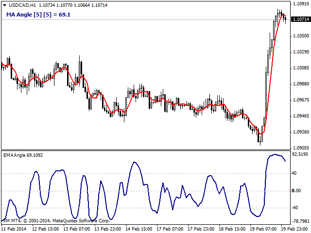 图片[1]-Moving Average Angle 外汇EA-EA侦探社 - 全球领先的MQL5官网外汇EA机器人MT4自动化交易EA资源免费分享网站