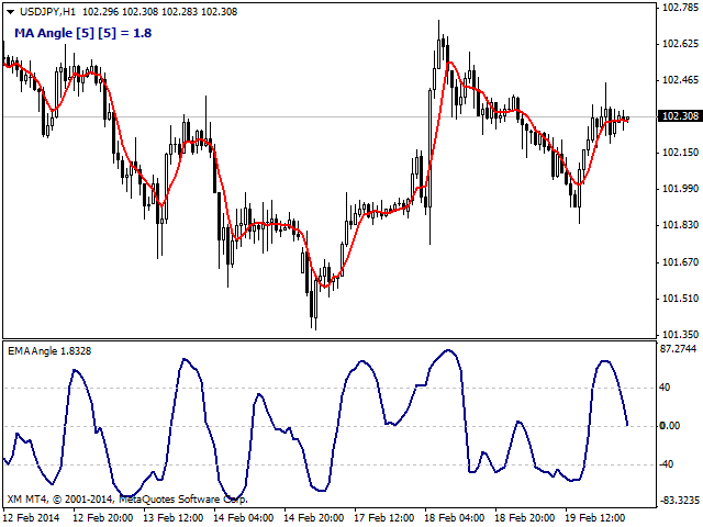 图片[2]-Moving Average Angle 外汇EA-EA侦探社 - 全球领先的MQL5官网外汇EA机器人MT4自动化交易EA资源免费分享网站