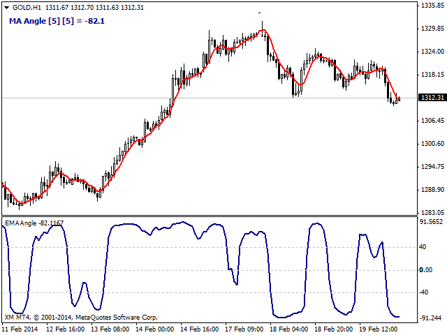 图片[3]-Moving Average Angle 外汇EA-EA侦探社 - 全球领先的MQL5官网外汇EA机器人MT4自动化交易EA资源免费分享网站
