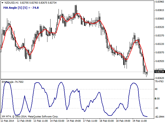 图片[4]-Moving Average Angle 外汇EA-EA侦探社 - 全球领先的MQL5官网外汇EA机器人MT4自动化交易EA资源免费分享网站