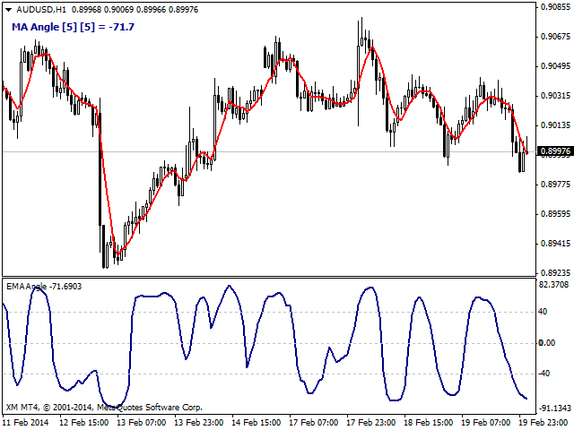 图片[5]-Moving Average Angle 外汇EA-EA侦探社 - 全球领先的MQL5官网外汇EA机器人MT4自动化交易EA资源免费分享网站