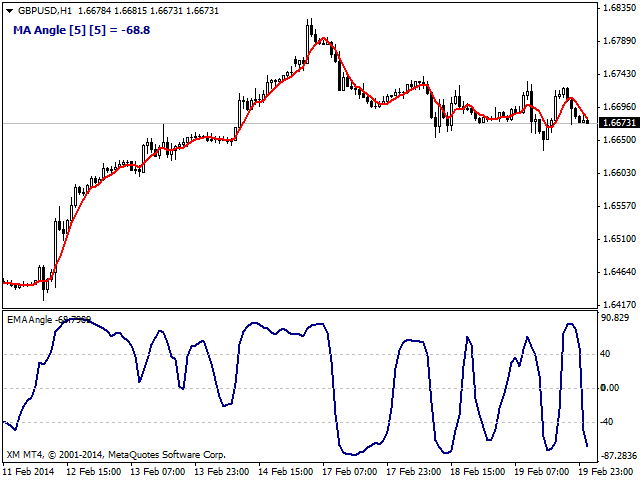 图片[6]-Moving Average Angle 外汇EA-EA侦探社 - 全球领先的MQL5官网外汇EA机器人MT4自动化交易EA资源免费分享网站