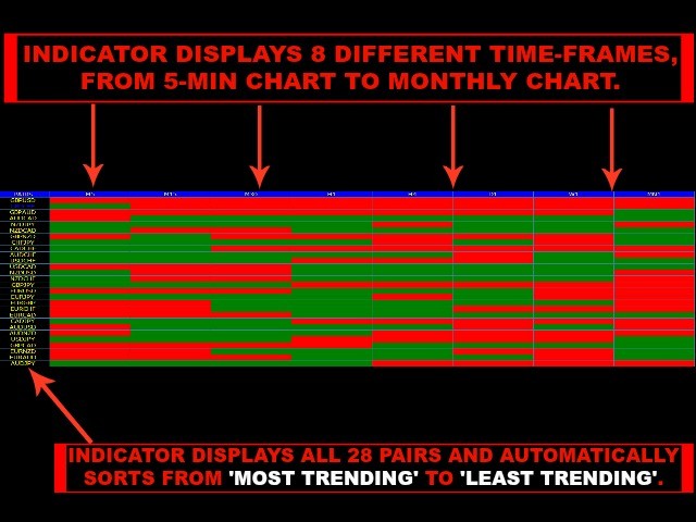 图片[3]-Trend Finder For Multi Pair And Multi Time Frame 外汇EA-EA侦探社 - 全球领先的MQL5官网外汇EA机器人MT4自动化交易EA资源免费分享网站