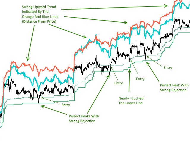 图片[2]-Strong Trends With Magic Entries 外汇EA-EA侦探社 - 全球领先的MQL5官网外汇EA机器人MT4自动化交易EA资源免费分享网站