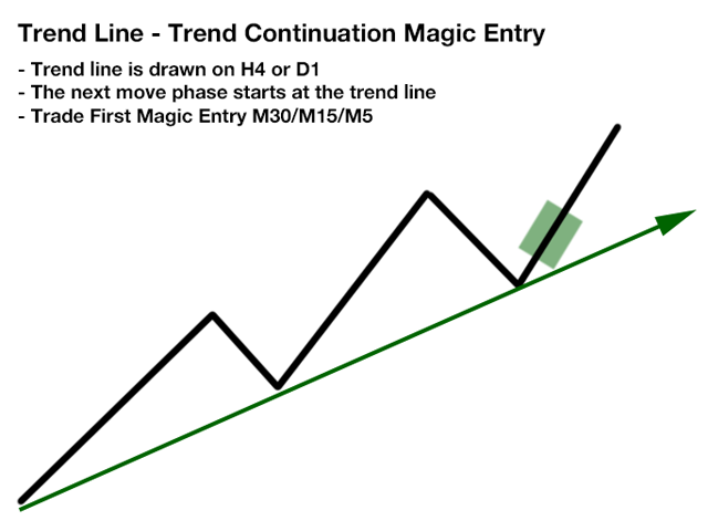 图片[6]-Strong Trends With Magic Entries 外汇EA-EA侦探社 - 全球领先的MQL5官网外汇EA机器人MT4自动化交易EA资源免费分享网站