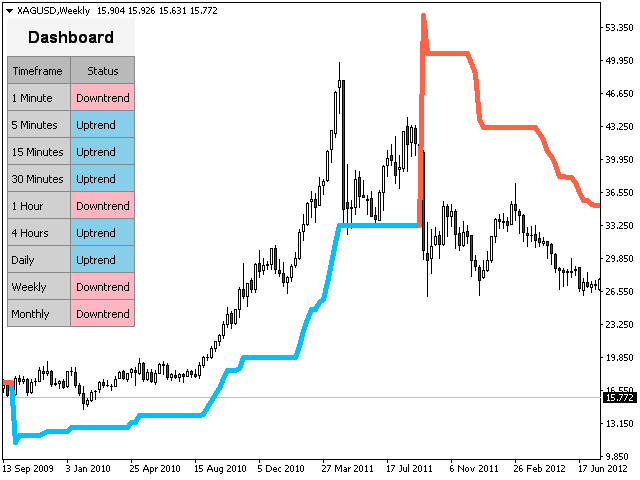 图片[5]-PZ Super Trend 外汇EA-EA侦探社 - 全球领先的MQL5官网外汇EA机器人MT4自动化交易EA资源免费分享网站