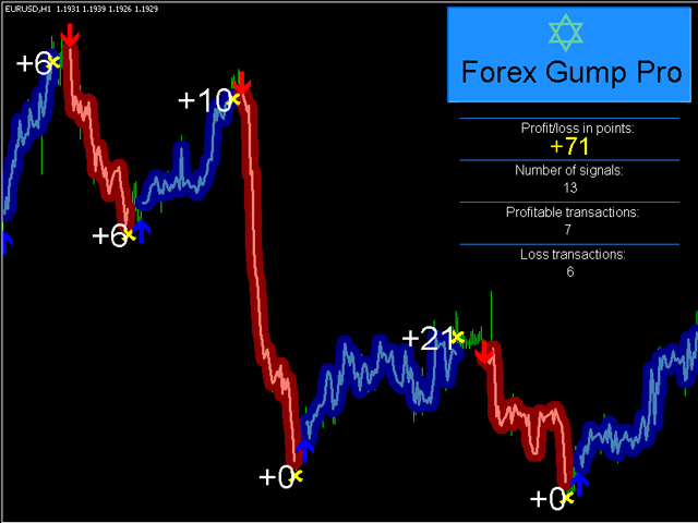 图片[1]-Forex Gump Pro 外汇EA-EA侦探社 - 全球领先的MQL5官网外汇EA机器人MT4自动化交易EA资源免费分享网站