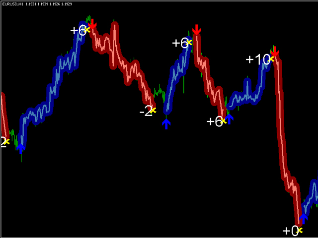图片[2]-Forex Gump Pro 外汇EA-EA侦探社 - 全球领先的MQL5官网外汇EA机器人MT4自动化交易EA资源免费分享网站