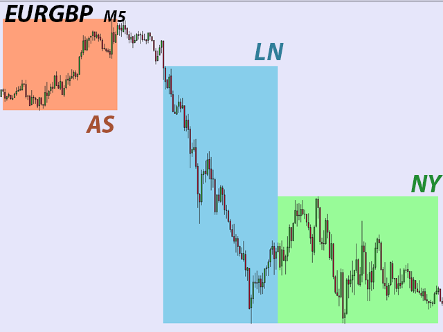 图片[2]-Trading Sessions 3 外汇EA-EA侦探社 - 全球领先的MQL5官网外汇EA机器人MT4自动化交易EA资源免费分享网站