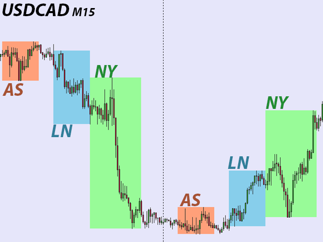 图片[3]-Trading Sessions 3 外汇EA-EA侦探社 - 全球领先的MQL5官网外汇EA机器人MT4自动化交易EA资源免费分享网站