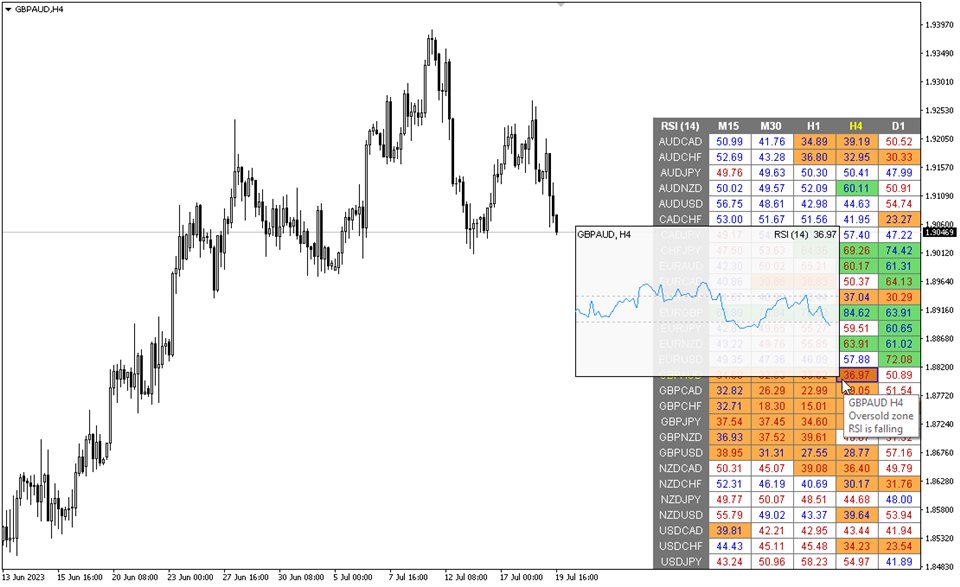 图片[1]-Dashboard RSI Multicurrency 外汇EA-EA侦探社 - 全球领先的MQL5官网外汇EA机器人MT4自动化交易EA资源免费分享网站