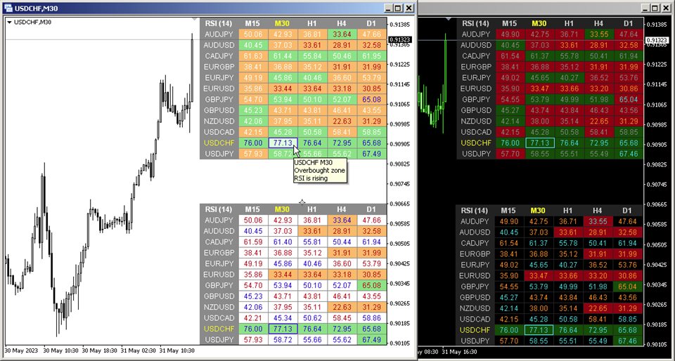 图片[6]-Dashboard RSI Multicurrency 外汇EA-EA侦探社 - 全球领先的MQL5官网外汇EA机器人MT4自动化交易EA资源免费分享网站