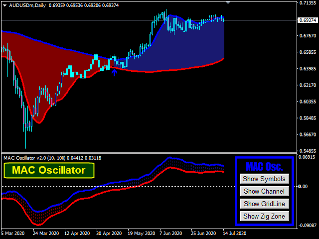 图片[4]-Moving Average Cloud 外汇EA-EA侦探社 - 全球领先的MQL5官网外汇EA机器人MT4自动化交易EA资源免费分享网站